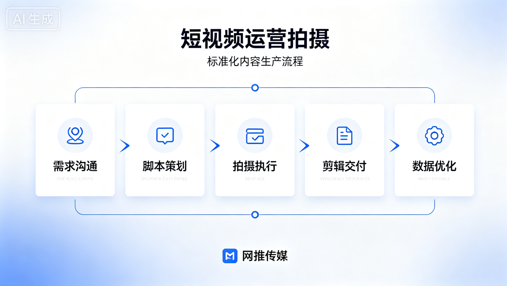 短视频运营宣传图